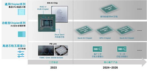 專訪北極雄芯馬愷聲 chiplet架構(gòu)讓芯片開發(fā)像搭積木,正構(gòu)建國(guó)內(nèi)首個(gè)可獨(dú)立銷售的 芯粒產(chǎn)品庫(kù)